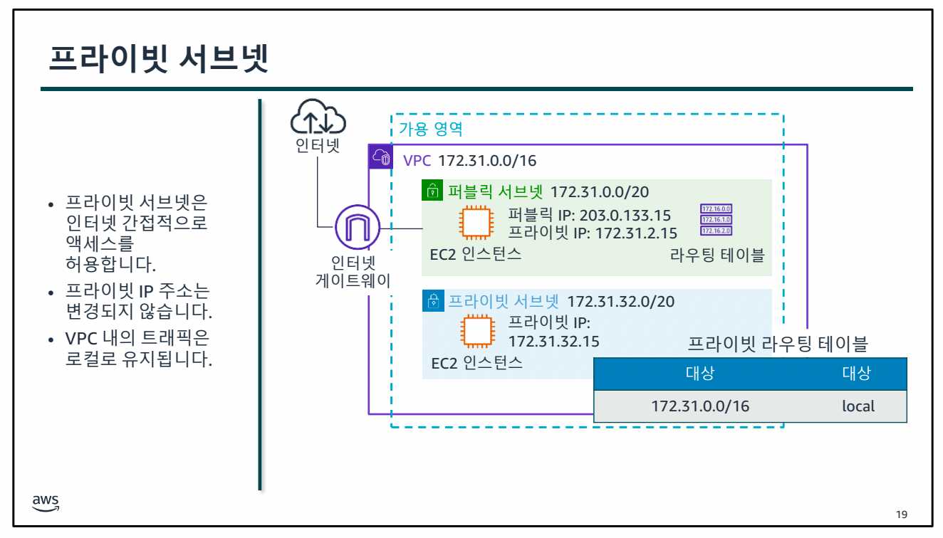 AWS Class 1일차-1689574152902.jpeg